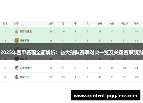 2025年西甲赛程全面解析：各大球队赛季对决一览及关键赛事预测
