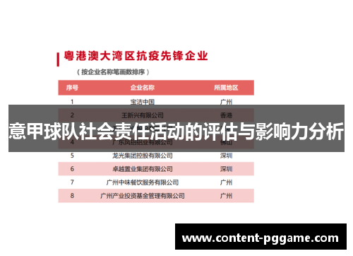 意甲球队社会责任活动的评估与影响力分析