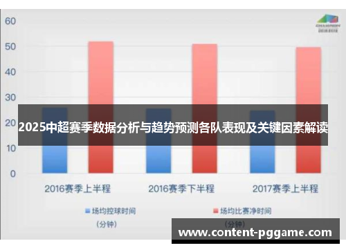 2025中超赛季数据分析与趋势预测各队表现及关键因素解读