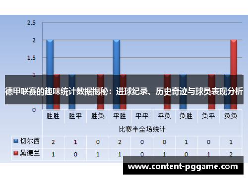 德甲联赛的趣味统计数据揭秘：进球纪录、历史奇迹与球员表现分析