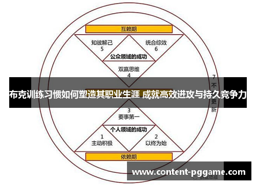 布克训练习惯如何塑造其职业生涯 成就高效进攻与持久竞争力