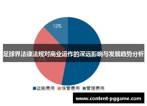 足球界法律法规对商业运作的深远影响与发展趋势分析