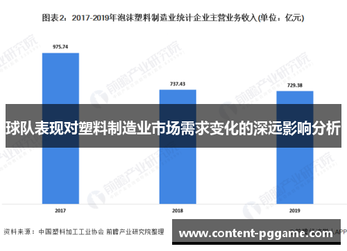 球队表现对塑料制造业市场需求变化的深远影响分析