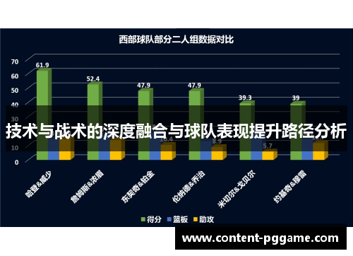 技术与战术的深度融合与球队表现提升路径分析