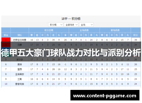 德甲五大豪门球队战力对比与派别分析