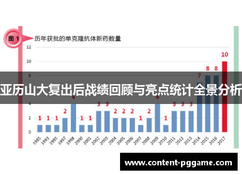 亚历山大复出后战绩回顾与亮点统计全景分析