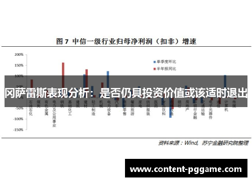冈萨雷斯表现分析：是否仍具投资价值或该适时退出