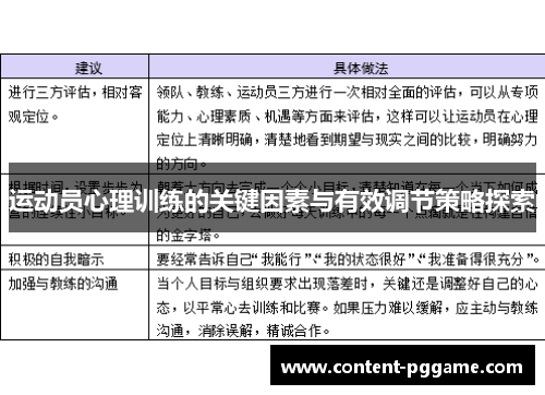 运动员心理训练的关键因素与有效调节策略探索