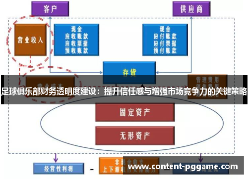 足球俱乐部财务透明度建设：提升信任感与增强市场竞争力的关键策略