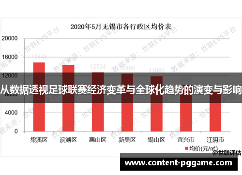 从数据透视足球联赛经济变革与全球化趋势的演变与影响