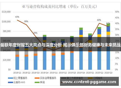 曼联年度财报五大亮点与深度分析 揭示俱乐部财务健康与未来挑战