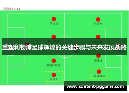 重塑利物浦足球辉煌的关键步骤与未来发展战略