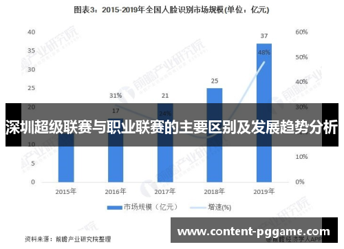 深圳超级联赛与职业联赛的主要区别及发展趋势分析