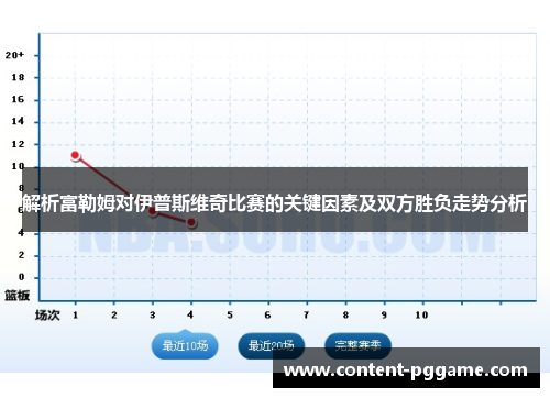 解析富勒姆对伊普斯维奇比赛的关键因素及双方胜负走势分析