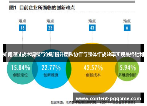 如何通过战术调整与创新提升团队协作与整体作战效率实现最终胜利