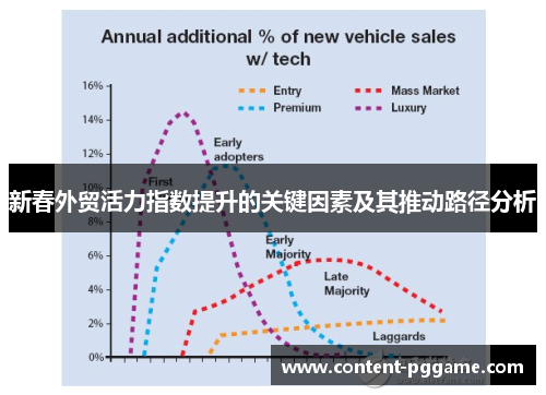 新春外贸活力指数提升的关键因素及其推动路径分析