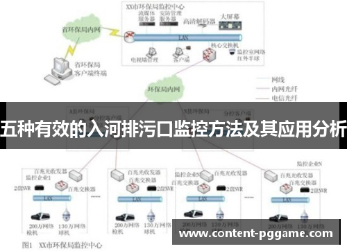 五种有效的入河排污口监控方法及其应用分析