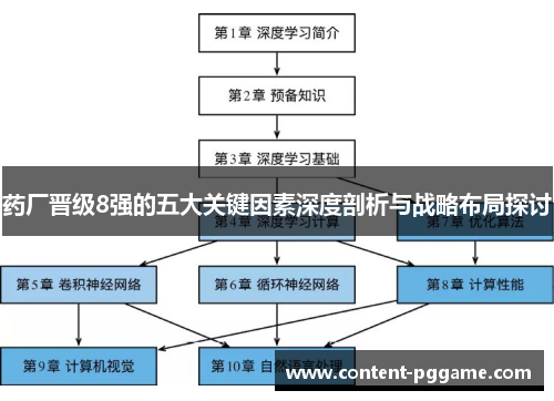 药厂晋级8强的五大关键因素深度剖析与战略布局探讨