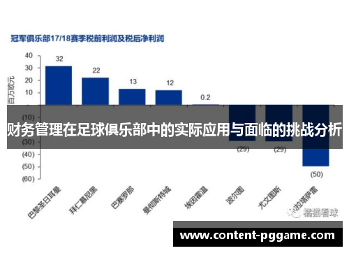 财务管理在足球俱乐部中的实际应用与面临的挑战分析
