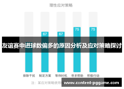 友谊赛中进球数偏多的原因分析及应对策略探讨