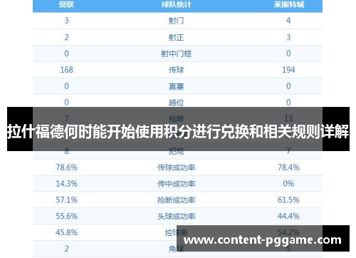 拉什福德何时能开始使用积分进行兑换和相关规则详解