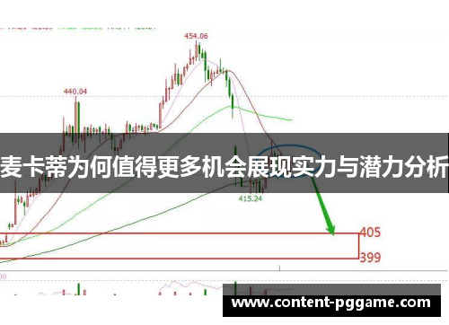 麦卡蒂为何值得更多机会展现实力与潜力分析