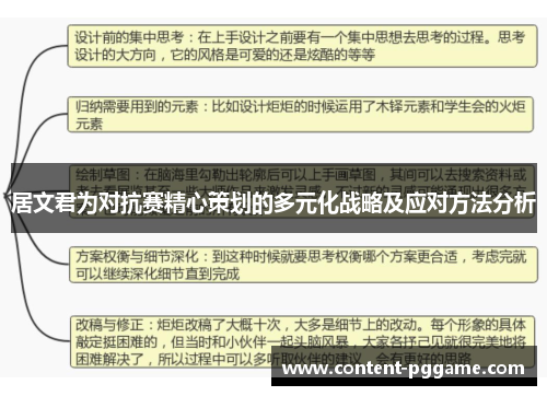 居文君为对抗赛精心策划的多元化战略及应对方法分析