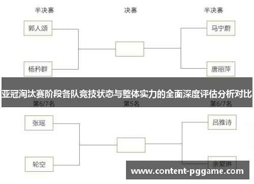 亚冠淘汰赛阶段各队竞技状态与整体实力的全面深度评估分析对比