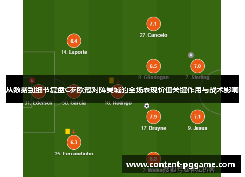 从数据到细节复盘C罗欧冠对阵曼城的全场表现价值关键作用与战术影响