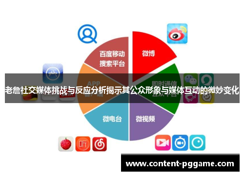 老詹社交媒体挑战与反应分析揭示其公众形象与媒体互动的微妙变化