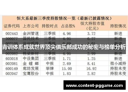 青训体系成就世界顶尖俱乐部成功的秘密与榜单分析
